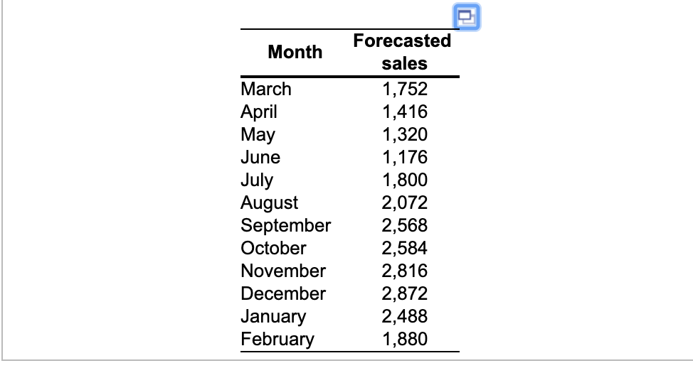 Can someone walk me through step by step how to