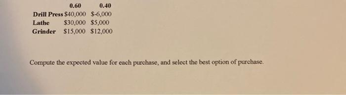 Problem 2 (8 points): A machine shop owner is