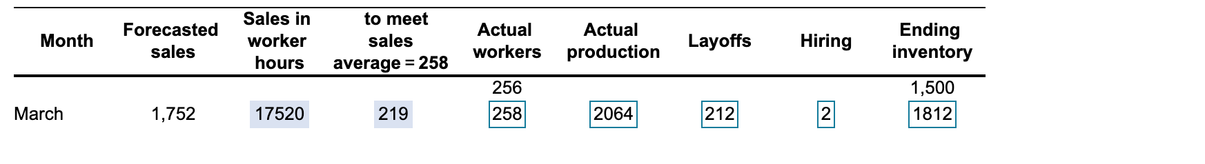 Can someone walk me through step by step how to