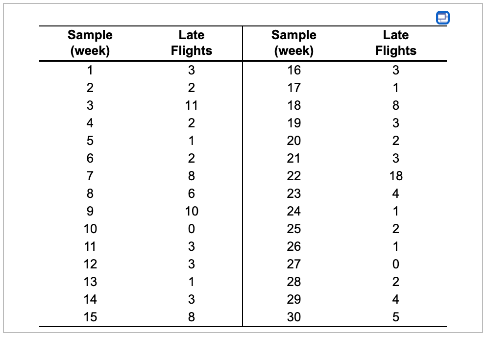 PLEASE ANSWER ALL QUESTIONS, THANK YOU Sample