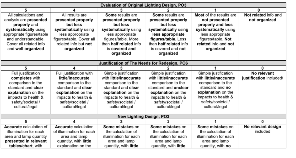 The owner of a two-storey house is concerned