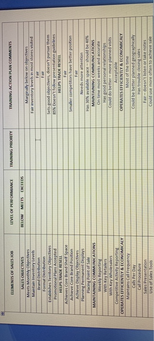 In the book The Distracted Mind we studied the