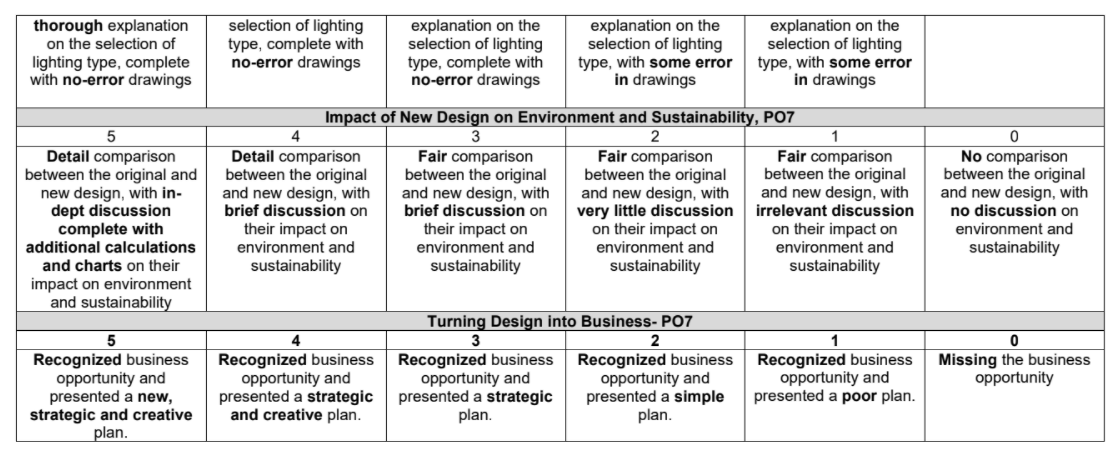 The owner of a two-storey house is concerned