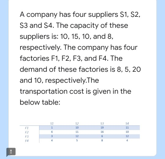 A company has four suppliers S1, S2, 53 and 54.