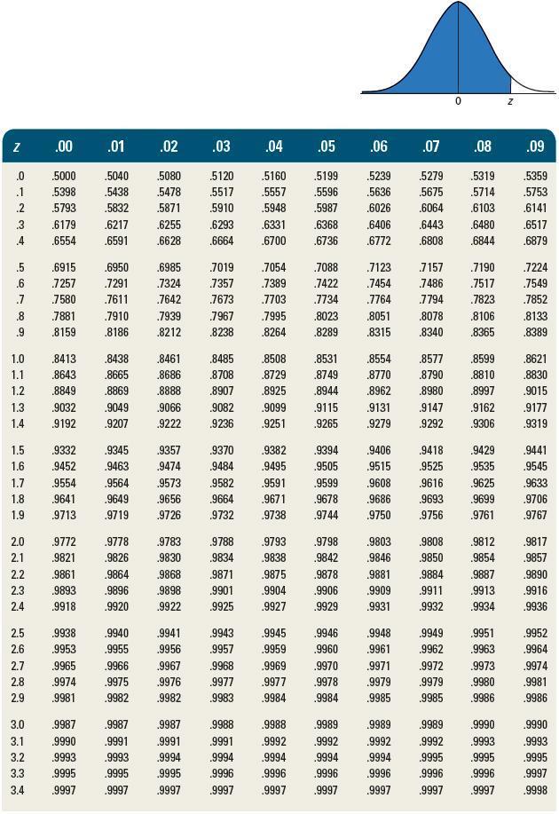 need help show work in excel please A drugstore