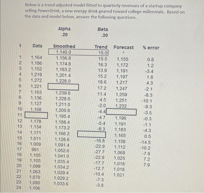 Below is a trend adjusted model fitted to
