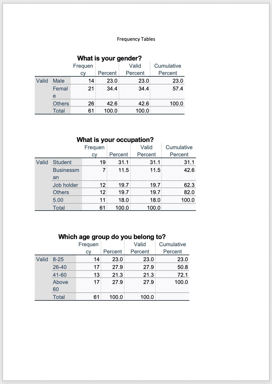 Interpret the following data. Each data