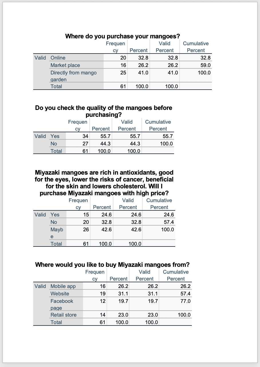 Interpret the following data. Each data