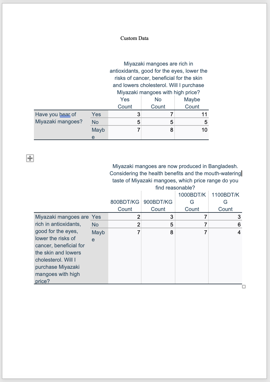 Interpret the following data. Each data