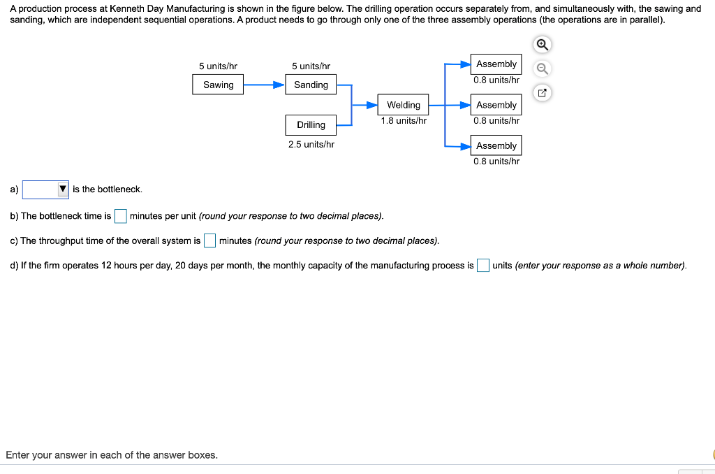 A production process at Kenneth Day Manufacturing