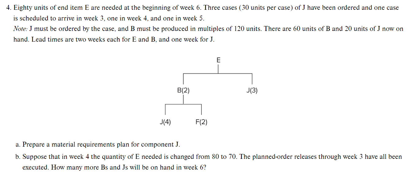 4. Eighty units of end item E are needed at the