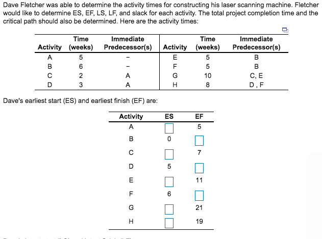 Dave Fletcher was able to determine the activity