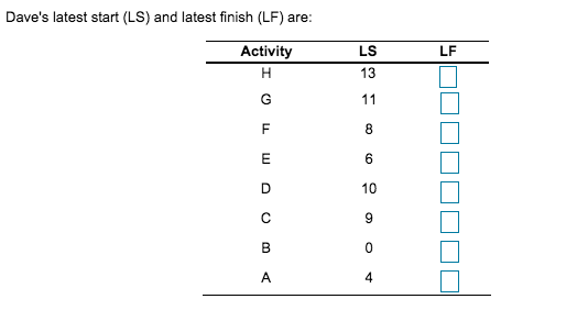 Dave Fletcher was able to determine the activity