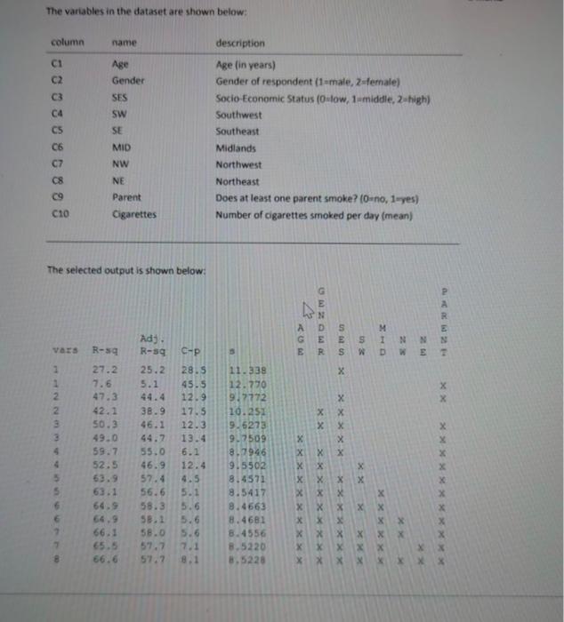 The variables in the dataset are shown below: