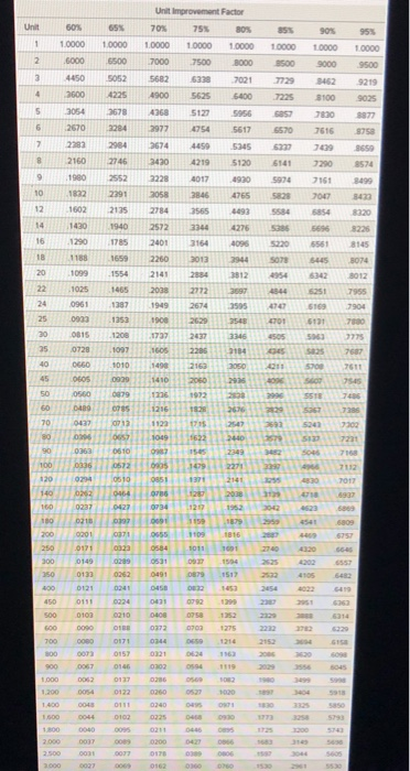 United Research Associates (URA) had received a