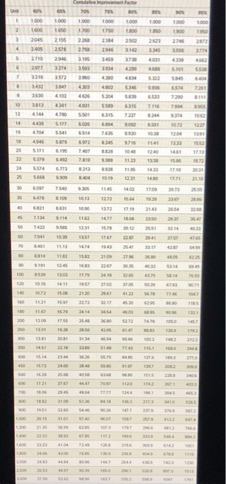 United Research Associates (URA) had received a