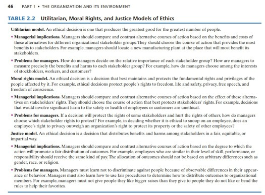 Table 2.2 (p. 46) explains three models of ethics