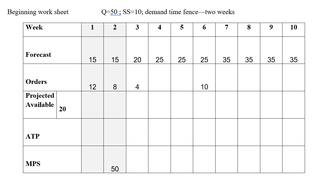 MPS problem 5 Using the MPS/ATP worksheets