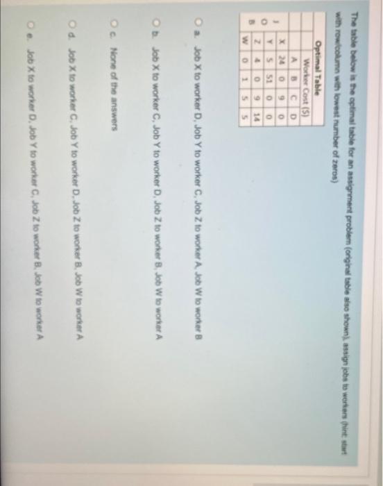 7) The table below is the optimal table for an