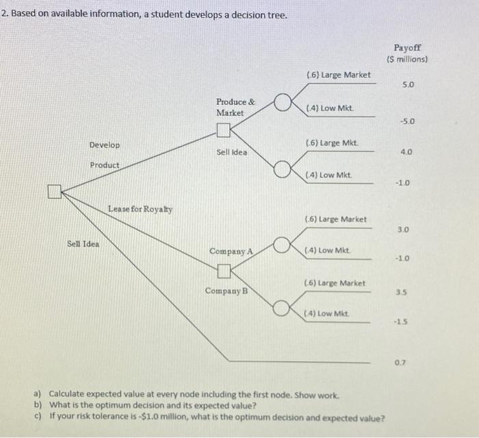 2. Based on available information, a student