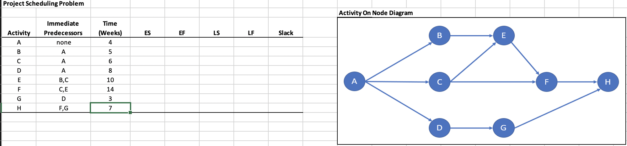 17. The Project Scheduling Problem tab of the