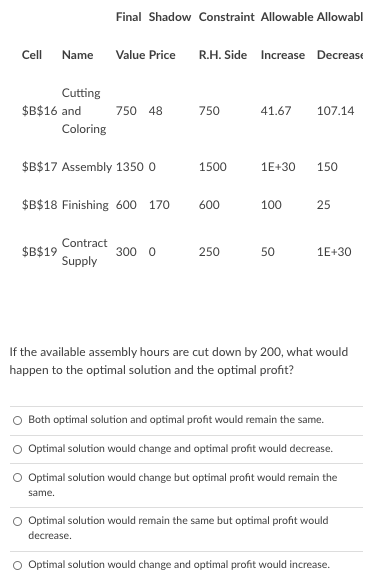 Final Shadow Constraint Allowable Allowabl Cell