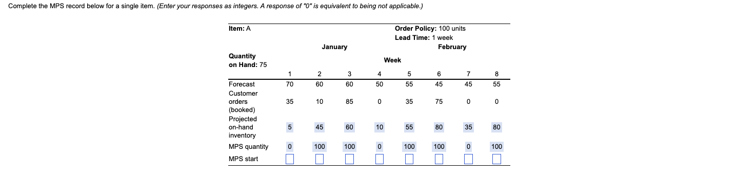 Complete the MPS record below for a single item.