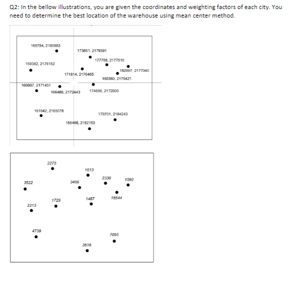 Q2: In the bellow illustrations, you are given