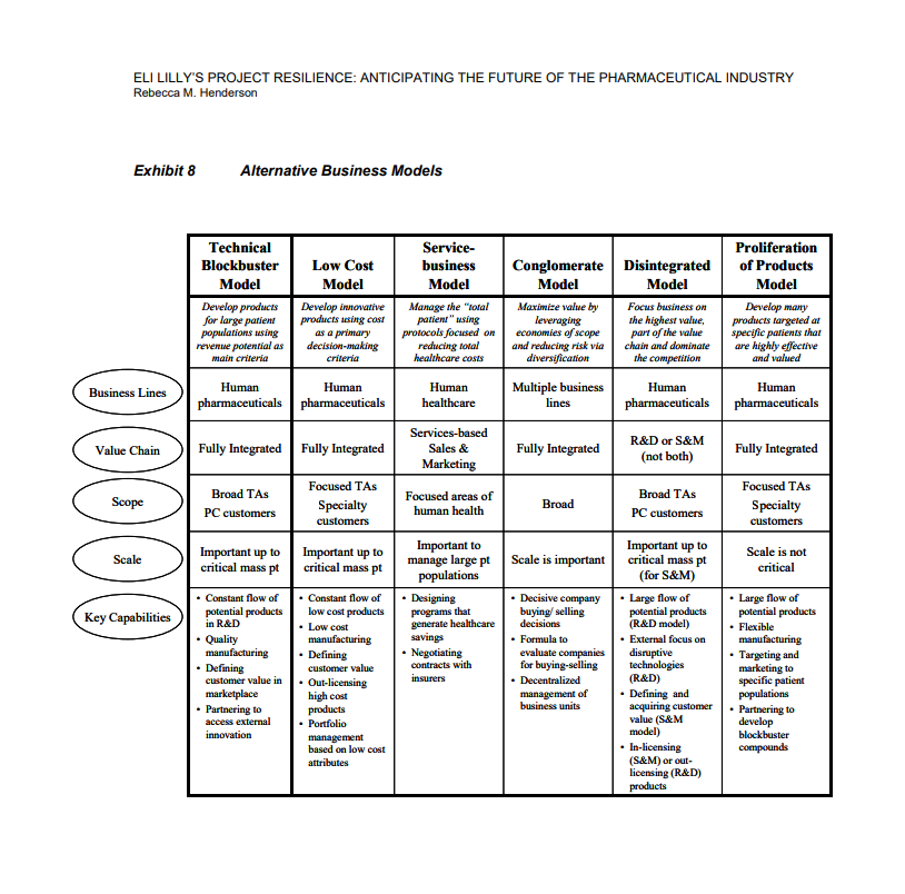Case Study - Eli Lillys Project Resilience: