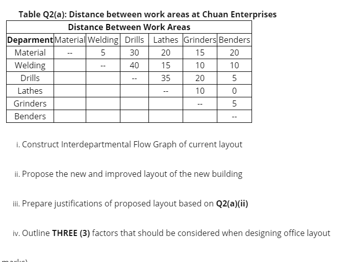 Q2) (a) Facility layout and design is an