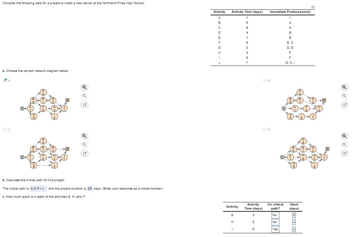 I need help with slack days please on question C.