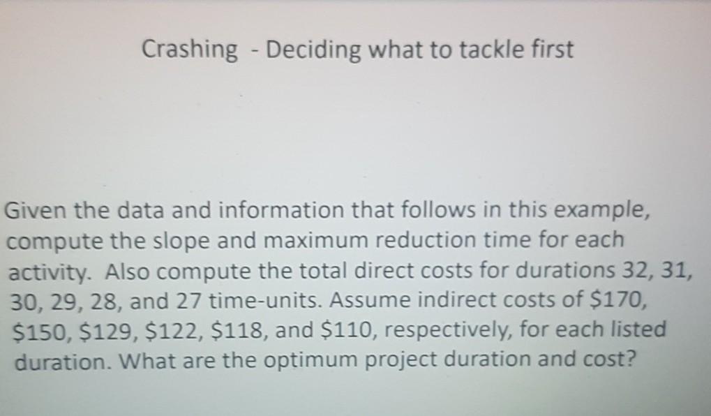 please answer this project management assignment