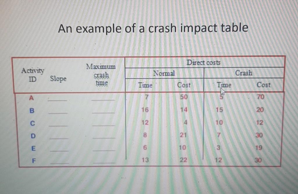 please answer this project management assignment