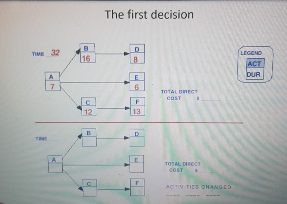 please answer this project management assignment