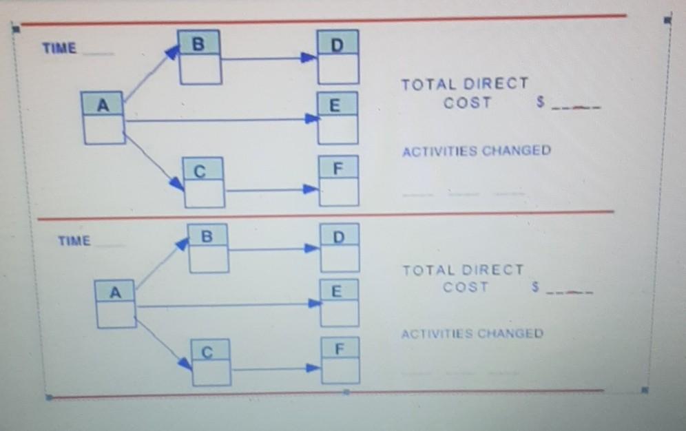 please answer this project management assignment