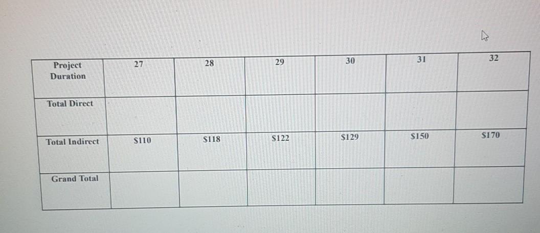 please answer this project management assignment