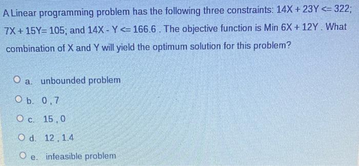 A Linear programming problem has the following