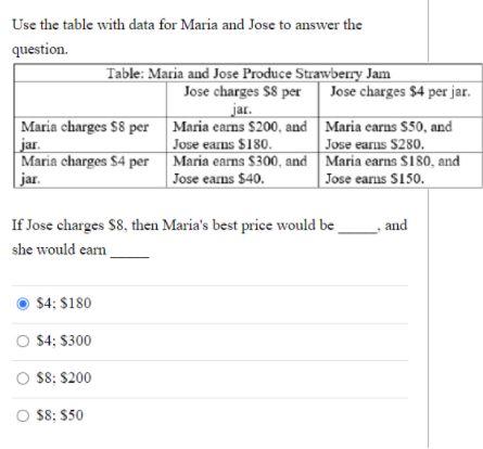 Use the table with data for Maria and Jose to