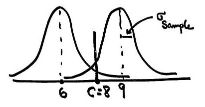 At a manufacturing facility historical data has