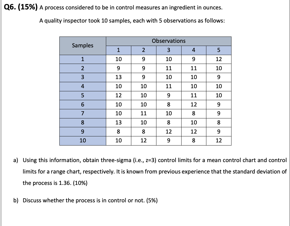 Q6. (15%) A process considered to be in control