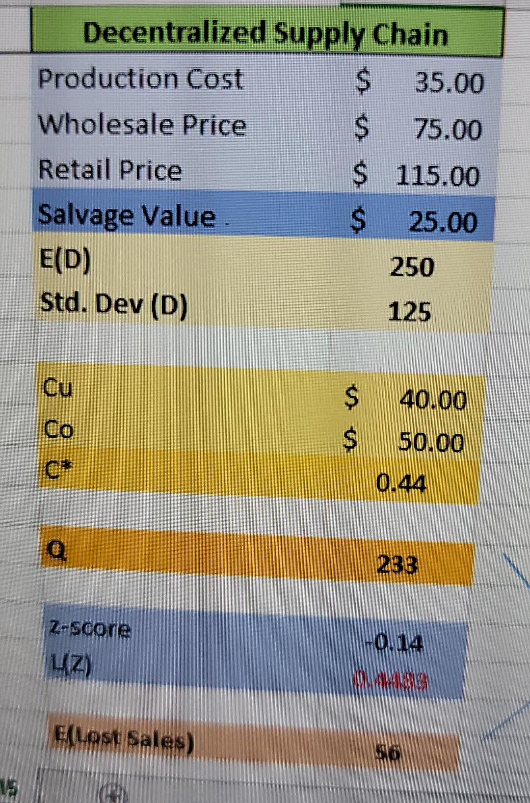 I need help please I can't figure out why my