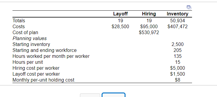 Complete the level production plan, using the