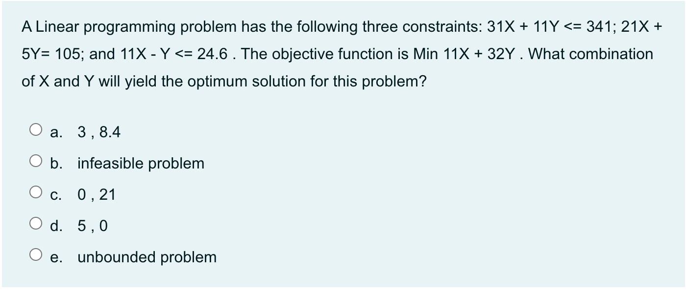 Consider the following LP problem with two