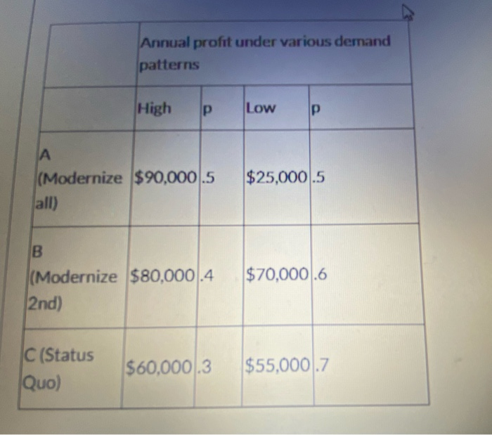 Bratt's Bed and Breakfast, in a small historic