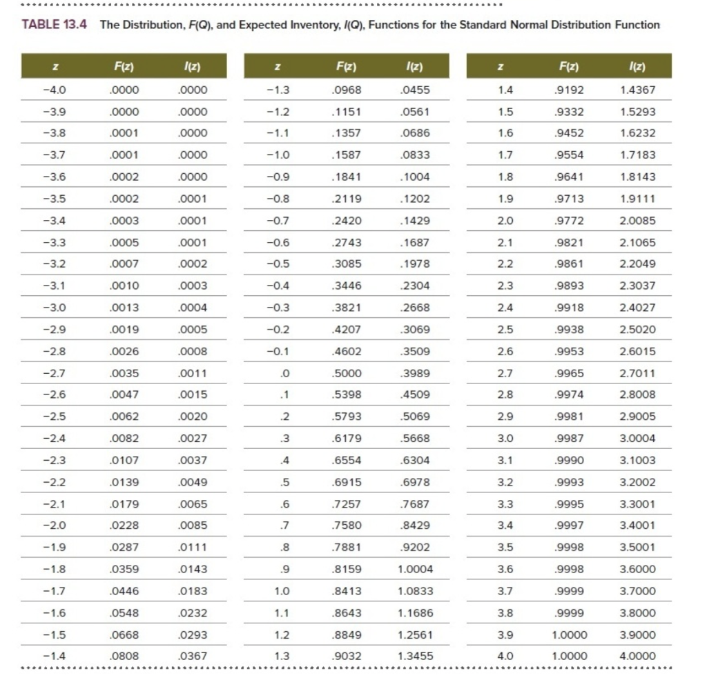 Getting the part C wrong. Need help! PA 13-4