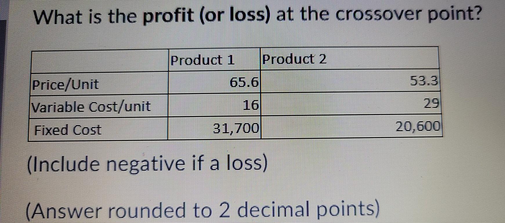 What is the profit (or loss) at the crossover