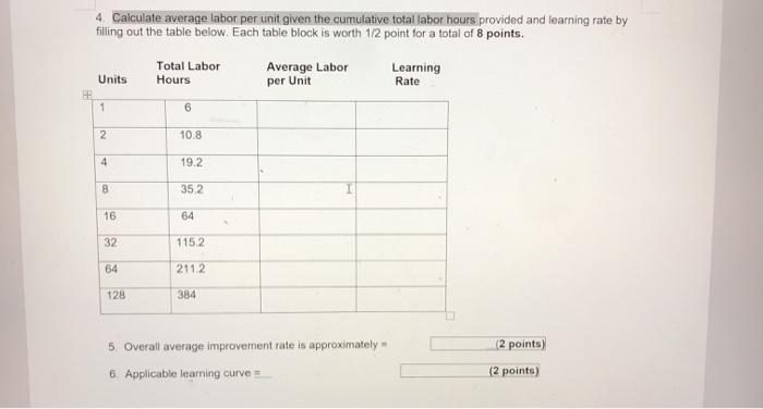4. Calculate average labor per unit given the
