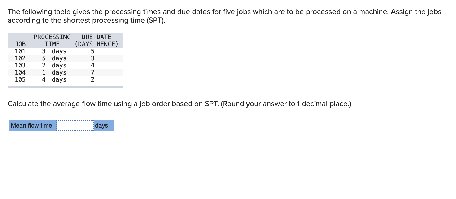 The following table gives the processing times