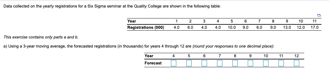 Data collected on the yearly registrations for a
