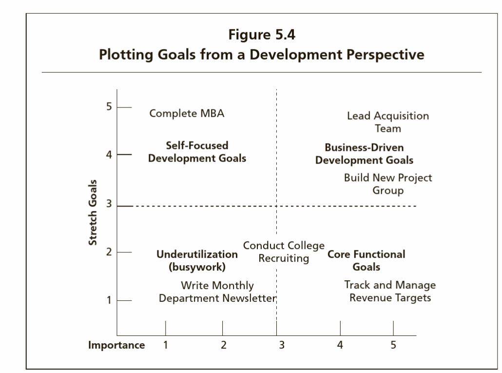 Using Figure 5.4 on page 139 of your textbook,